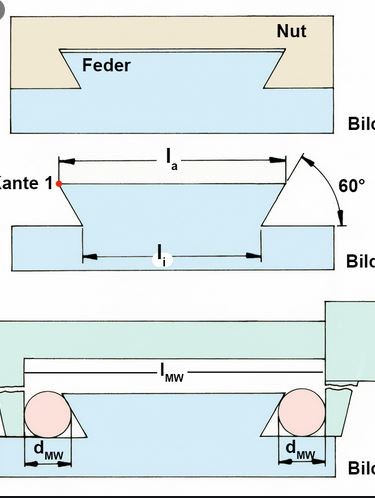 S-Führung-1.JPG